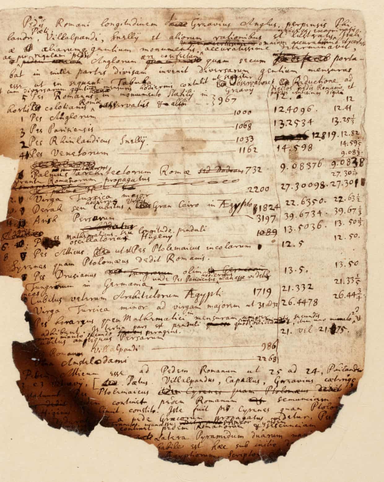 牛頓對埃及大金字塔所做的筆記，約寫於1680年代。