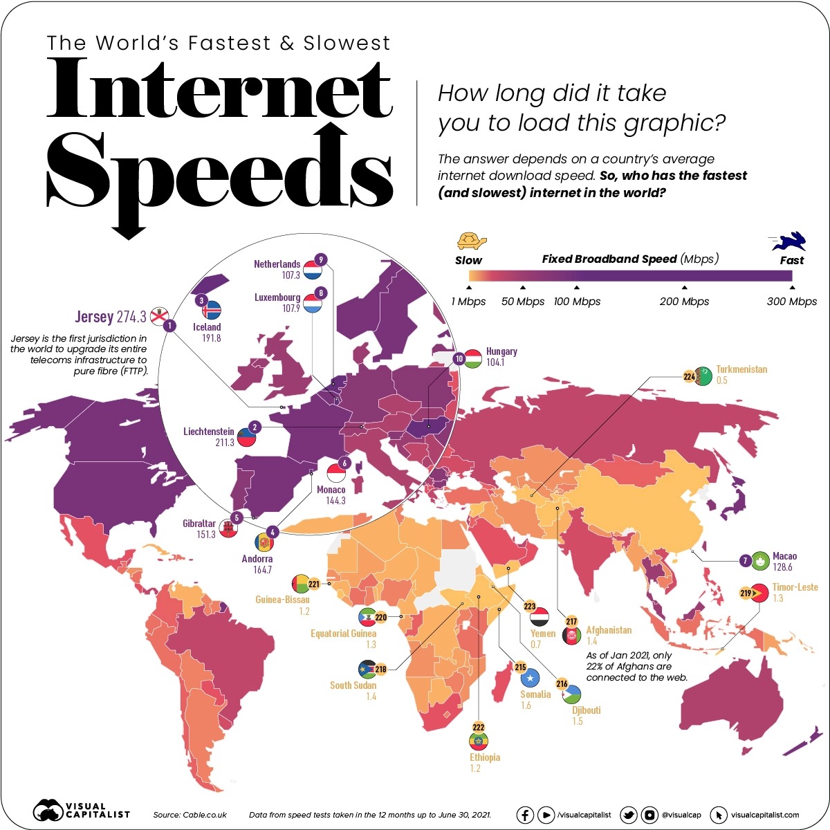 2021年的全球網速地圖，由Visual Capitalist製圖，數據來源為Cable.co.uk。