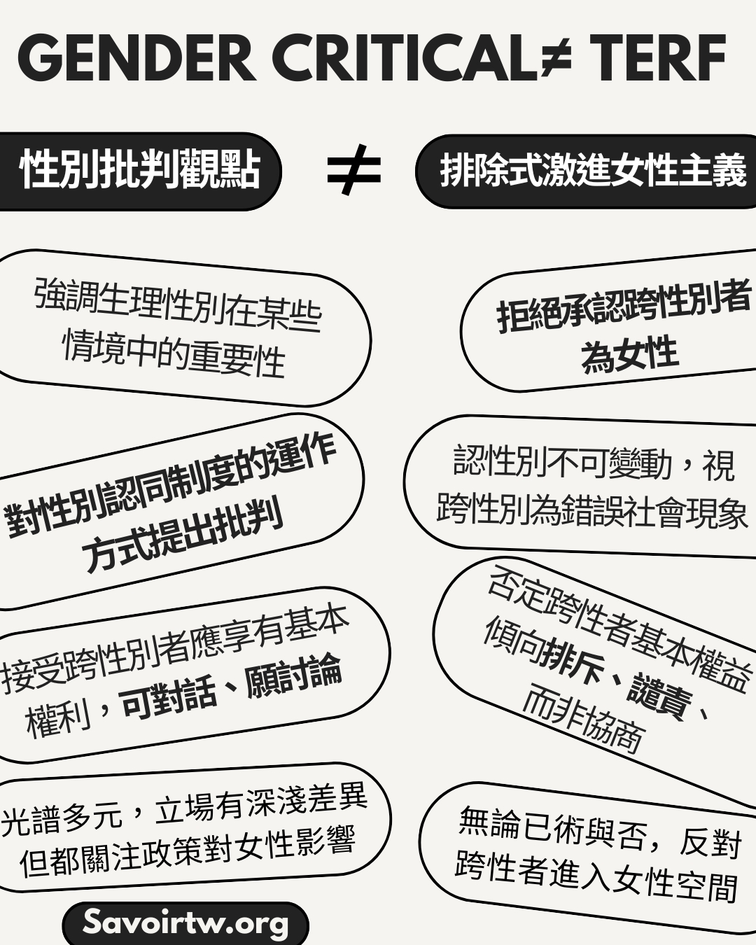 「性別批判」就像一把大傘，底下確實裝著一部分排除跨性別的極端類型，但TERF這種歧視性詞彙卻絕不可能代表為數眾多的性別批判者。