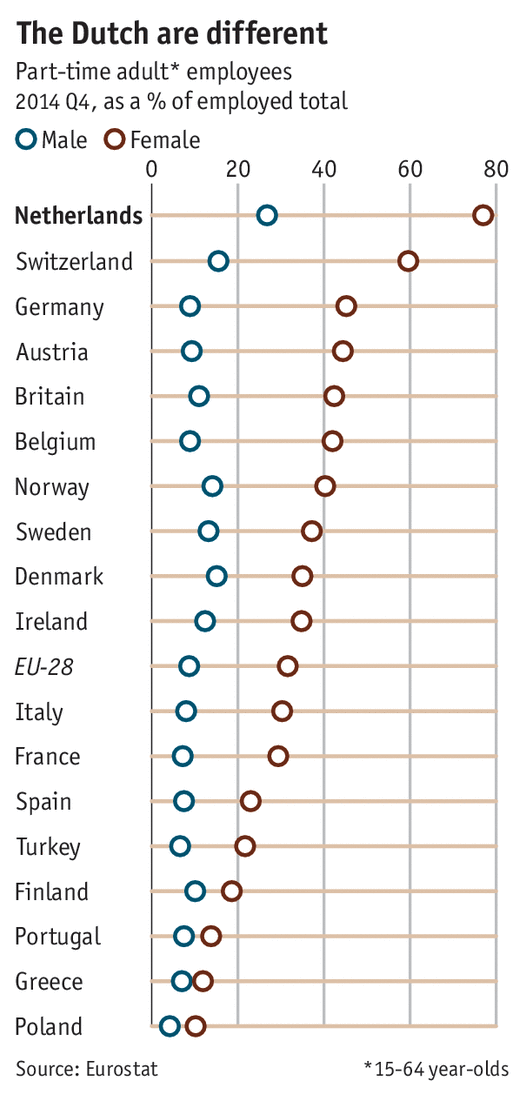 歐盟各國適齡勞動人口（15－64歲）從事兼職工作的比例。